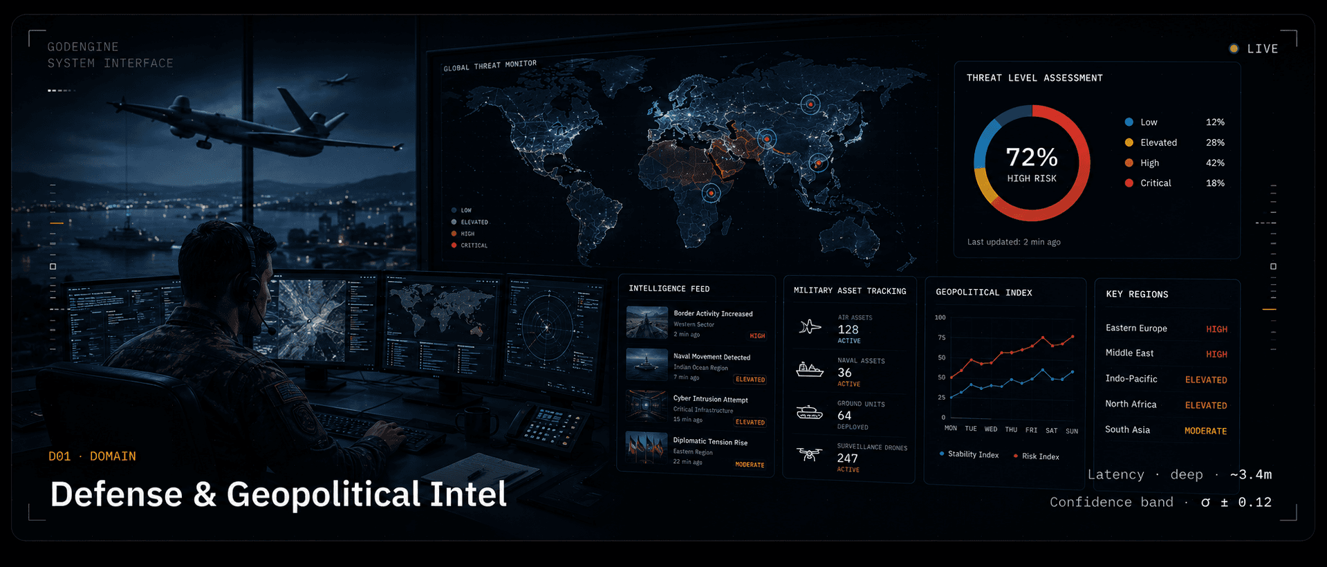 Defense & Geopolitical Intel — GodEngine domain pack
